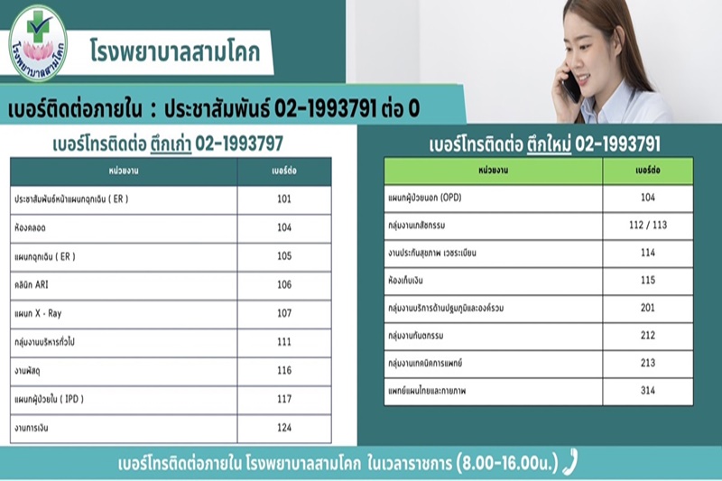 เบอร์ติดต่อภายใน รพ.สามโคก