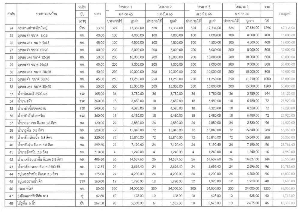 แผนจัดซื้อ-จัดจ้างประจำปี2566 ..