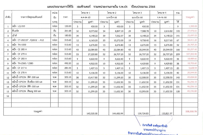 แผนจัดซื้อ-จัดจ้างประจำปี2566 ..