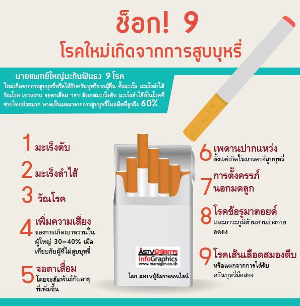 ช็อก ! 9 โรคใหม่เกิดจากการสูบบุหรี่