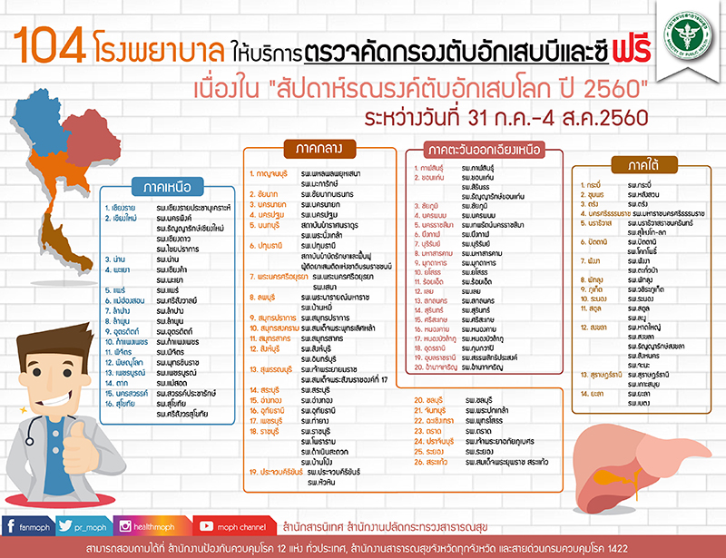 ตรวจคัดกรองตับอักเสบบีและซี ฟรี