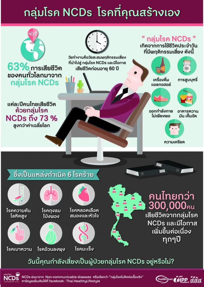 กลุ่มโรค NCDs โรคที่คุณสร้างเอง