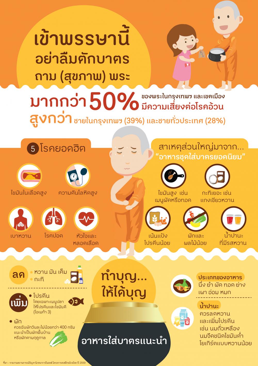 อาหารสุขภาพสำหรับพระสงฆ์