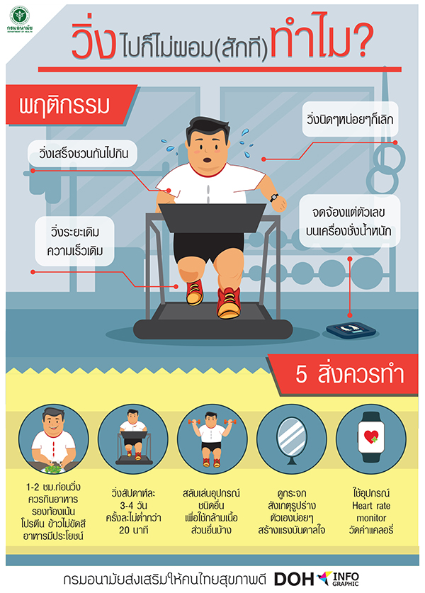 วิ่งไปก็ไม่ผอม(สักที)ทำไม?