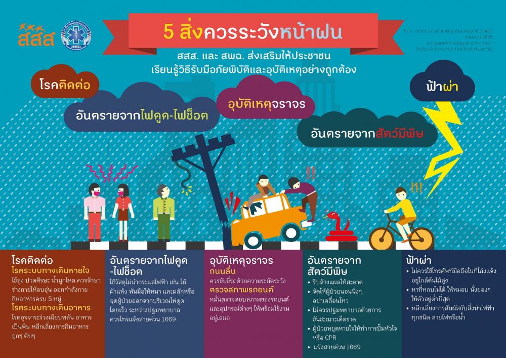 5 สิ่งควรระวังหน้าฝน