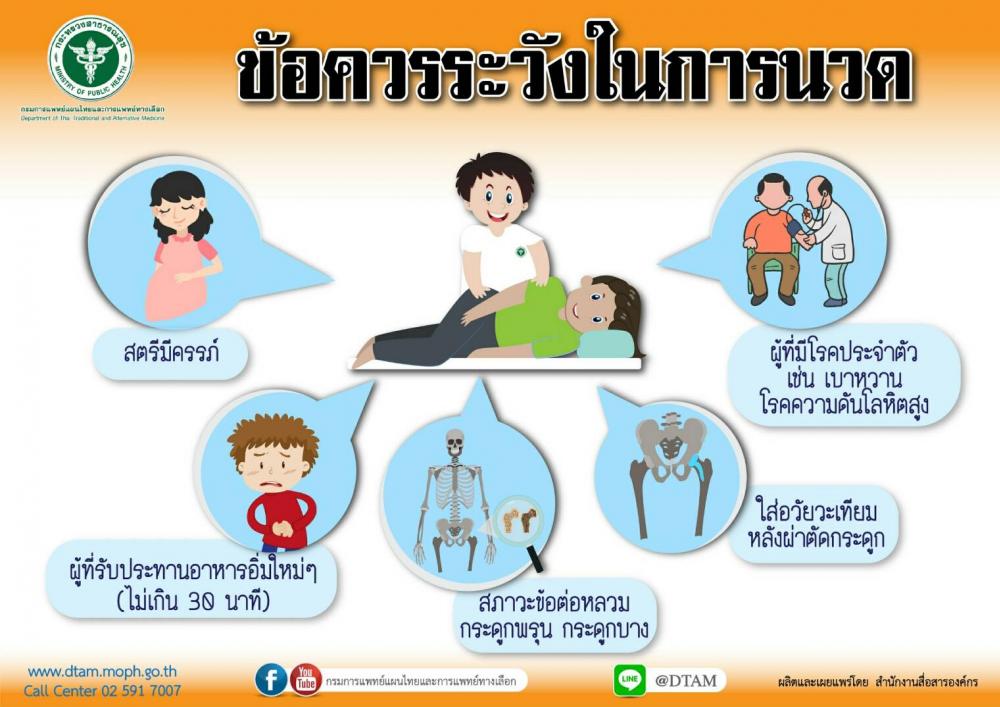 ข้อควรระวังในการนวด