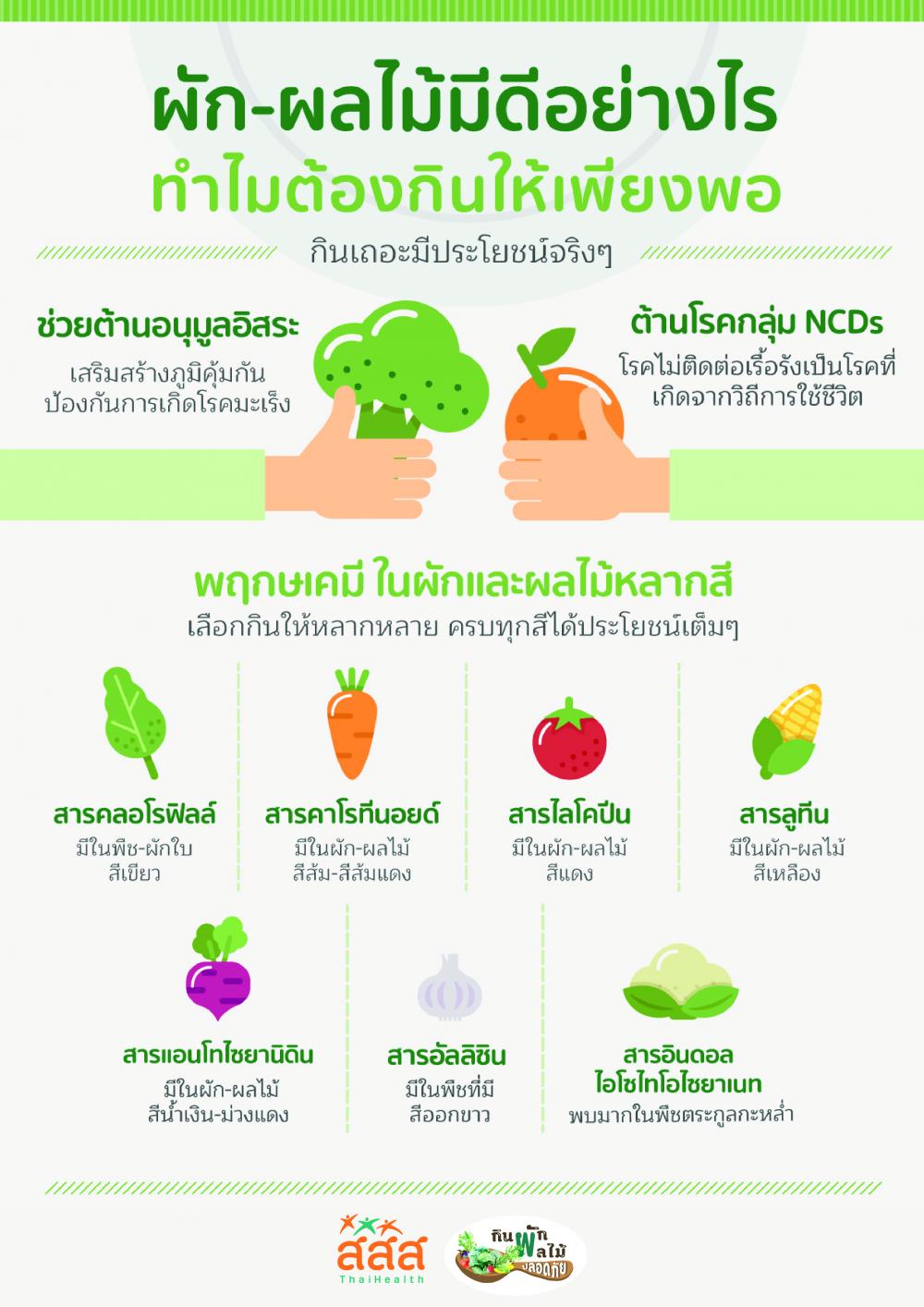 ผักผลไม้มีดีอย่างไร